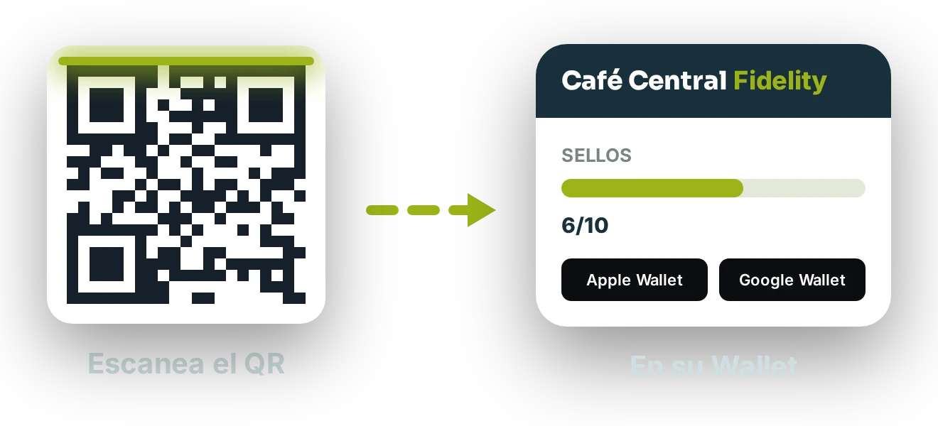Del QR a la tarjeta de lealtad en el Wallet
